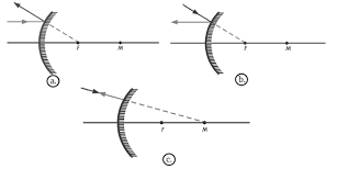 Maybe you would like to learn more about one of these? Sinar Sinar Istimewa Pada Cermin Cembung Dan Cekung Pelita Ilmu