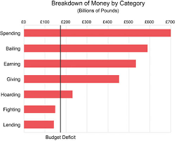 Visual Business Intelligence The Billion Pound O Gram