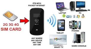 User id wifi xte / sky wifi booster 2019 ethernet port use? Zte Mf50 2g 3g 4g Sim Slot To Wifi Portable Pocket Router Router Atm Router Edge Router à¤¨ à¤Ÿà¤µà¤° à¤• à¤° à¤‰à¤Ÿà¤° Tablets Bazaar Gwalior Id 6568681988