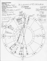 Stars Over Washington Horoscope Edward Snowden June 21 1983