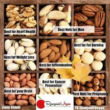 20 halves of pecans which weigh around 1 oz contain 196 it does not offer any cholesterol content and the sodium content is also nil in pecans. Health Remedies How Many Brazil Nuts A Month Can Replace Statins To Improve Cholesterol Levels Pecan Nutrition Healthy Nuts Nutrition