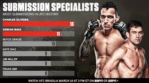 He currently competes in the lightweight division for the ultimate fighting championship (ufc). Espn Mma On Twitter Nobody Has More Ufc Submissions Than Charles Oliveira And Demian Maia See Both At Ufcbrasilia