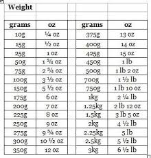 the adams family cookbook weight conversion chart