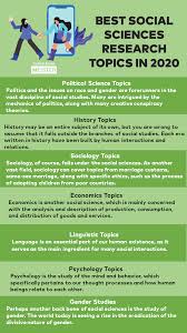 We did not find results for: Best Social Sciences Research Topics In 2020