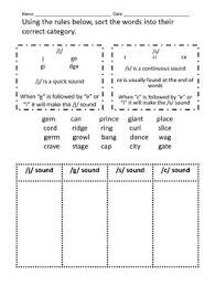 pin on jolly phonics