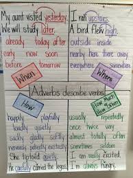 Adverbs of frequency go after be: Resources Mrs Howard S Class