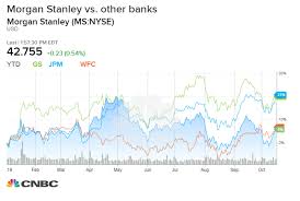 stock market outlook thursday netflix earnings morgan