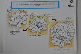 Maybe you would like to learn more about one of these? Kerja Kursus Pendidikan Seni Visual Spm Mobile