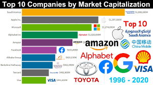 Forward dividend & yield, n/a (n/a). Top 10 Most Valuable Companies In The World By Market Cap Otosection