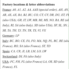 louis vuitton date code chart mount mercy university