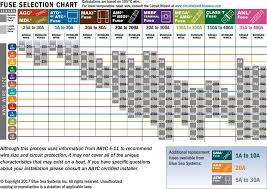 12v dc wiring size wiring diagrams