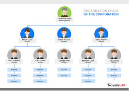 Itulah empat cara yang bisa anda lakukan untuk membuat struktur organisasi perusahaan dengan mudah. Download 36 Template Struktur Organisasi Word Excel Psd Dyp Im