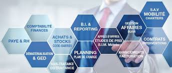 Logiciel Batiment Lse Btp Extend Lse En 2020 Logiciel De Gestion Dematerialisation Appel D Offres