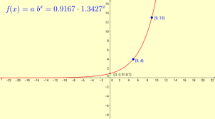 Exponential Function That Passes Through Two Given Points Geogebra