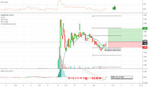 Qbio Stock Price And Chart Otc Qbio Tradingview