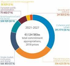 Agnieszka holland loves motovun eight weeks from today, all roads will be leading to our film hill again! 2021 2027 Multiannual Financial Framework And New Own Resources Analysis Of The Commission S Proposal Epthinktank European Parliament