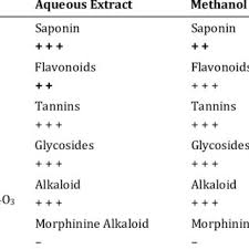 Image result for Heinsia