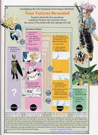A record of events according to the anime, movies, and games. How Many Different Timelines Are There In Dragon Ball Including Gt Quora