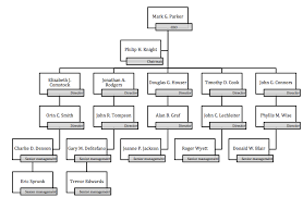 Nike Hierarchy Chart Nike Organisation Structure Nike