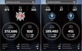 What Is Considered A Good K/D Ratio In Call Of Duty? - Quora