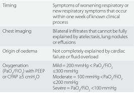 All things algebra answer key is not the form you're looking for?search for another form here. Pulmonary Conditions Not Specific To Pregnancy Section 3 Respiratory Disease In Pregnancy