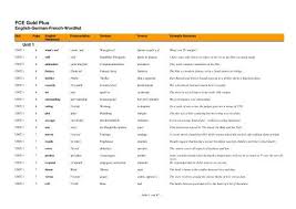 We did not find results for: English German French Wordlist Fce Gold Plus