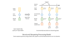 The stream sample demonstrates the use of streaming transfer mode communication. Spark Structured Streaming The Databricks Blog