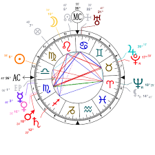 Astrology And Natal Chart Of Mahatma Gandhi Born On 1869 10 02