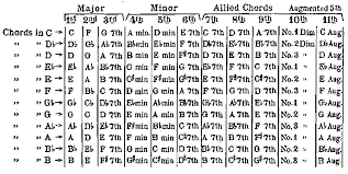 37 Expository Ukulele Chord Chart Generator