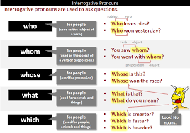 Interrogative Pronouns What Are Interrogative Pronouns