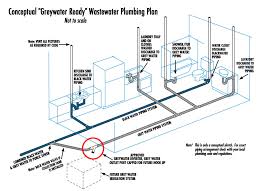 plumbing, bathroom plumbing, bathroom