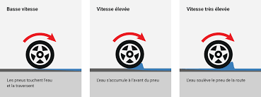 Amazon.fr ✓ livraison gratuite possible dès 25€ d'achat. Qu Est Ce Que L Aquaplaning