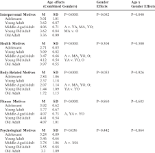 Emi 2 Results Using Thematic Subscales Download Table