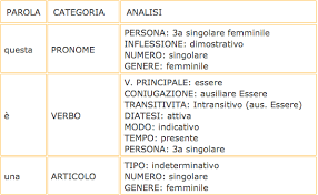Analisi Logica Online Di Archivium