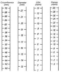 77 Unfolded Gold Ring Size Chart In India