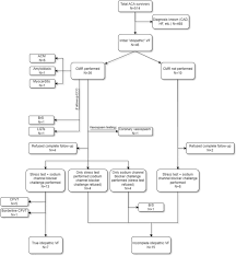 Image result for Ventricular Fibrillation Management in the Adult
