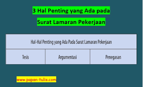 Penutup surat mencakup beberapa aspek penting, yakni. 3 Hal Penting Yang Ada Pada Surat Lamaran Pekerjaan