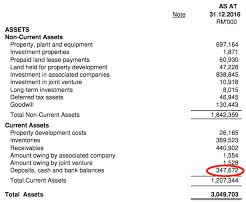 Which of the following is not true regarding a credit. Icon Lion Industries 1 Top Pick For Steel Recovery Play Icon8888 Gossips About Stocks I3investor