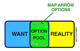 She always arrives on time and does her job well. How To Pick A Career That Actually Fits You Wait But Why