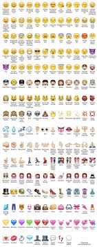 Find Out The Names Of All Your Favorite Emoji Being Spiffy Emoji Defined Emoji Emoji Pictures
