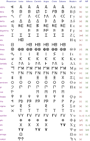 Greek font svg greek alphabet svg greek ancient alphabet letters svg greek clipart font . Download Hd Ancient Greek Alphabet Transparent Png Image Nicepng Com