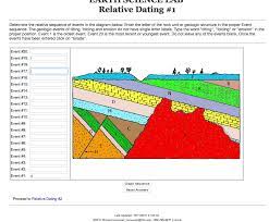 The grand canyon is one of the most spectacular laboratories of historical geology in the world. Please Help With This Activity I Am Confused On It Chegg Com