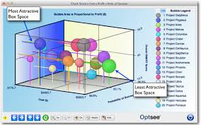 Optsee Project Portfolio Bubble Charts Optsee