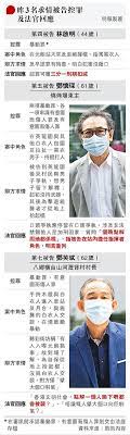 二 一五年村代表選舉：原居民代表選舉結果 ＊＊＊＊＊＊＊＊＊＊＊＊＊＊＊＊＊＊＊＊ 一月十八日舉行的二 一五年村代表選舉的原居民代表選舉結果如下： 地區／鄉事委員會／鄉村 候選人編號／姓名 （所得票數） ç™½è¡£äººè¢«å'Š æ‹¿æ£è‡ªä¿å®˜ é»žè§£å'¨åœ°éƒ½ä¿‚æ£ ä¸æŽ¥ç´æ±‚æƒ…è¾¯è§£å°‡é‡åˆ¤æŒ‡æ®è€… 20210715 æ¸¯èž æ¯æ—¥æ˜Žå ± æ˜Žå ±æ–°èžç¶²