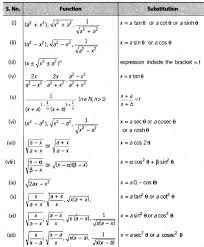 Cbse Class 12 Maths Notes Indefinite Integrals Class 12