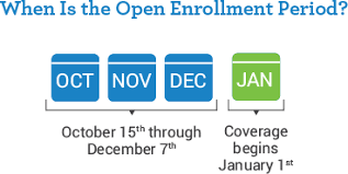 When To Apply For Medicare Medicare Enrollment Periods