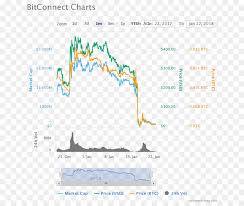 3 bitcoin stocks that could crash 31% to 66%, according to wall street. Map Cartoon Png Download 726 750 Free Transparent Bitconnect Png Download Cleanpng Kisspng