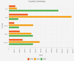 36 Bar Chart Release 8