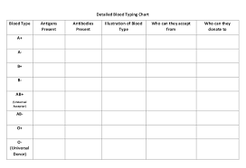 Solved Simple Blood Typing Chart Blood Type Antigens Pres