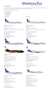 Belavia belarusian airlines is located in belarus at 14a, nemiga st., belorussia, minsk,, belarus. Belavia Belarusian Airlines Fleet 2018 Airline Company Aeroplane Airlines